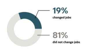 CRM Sales