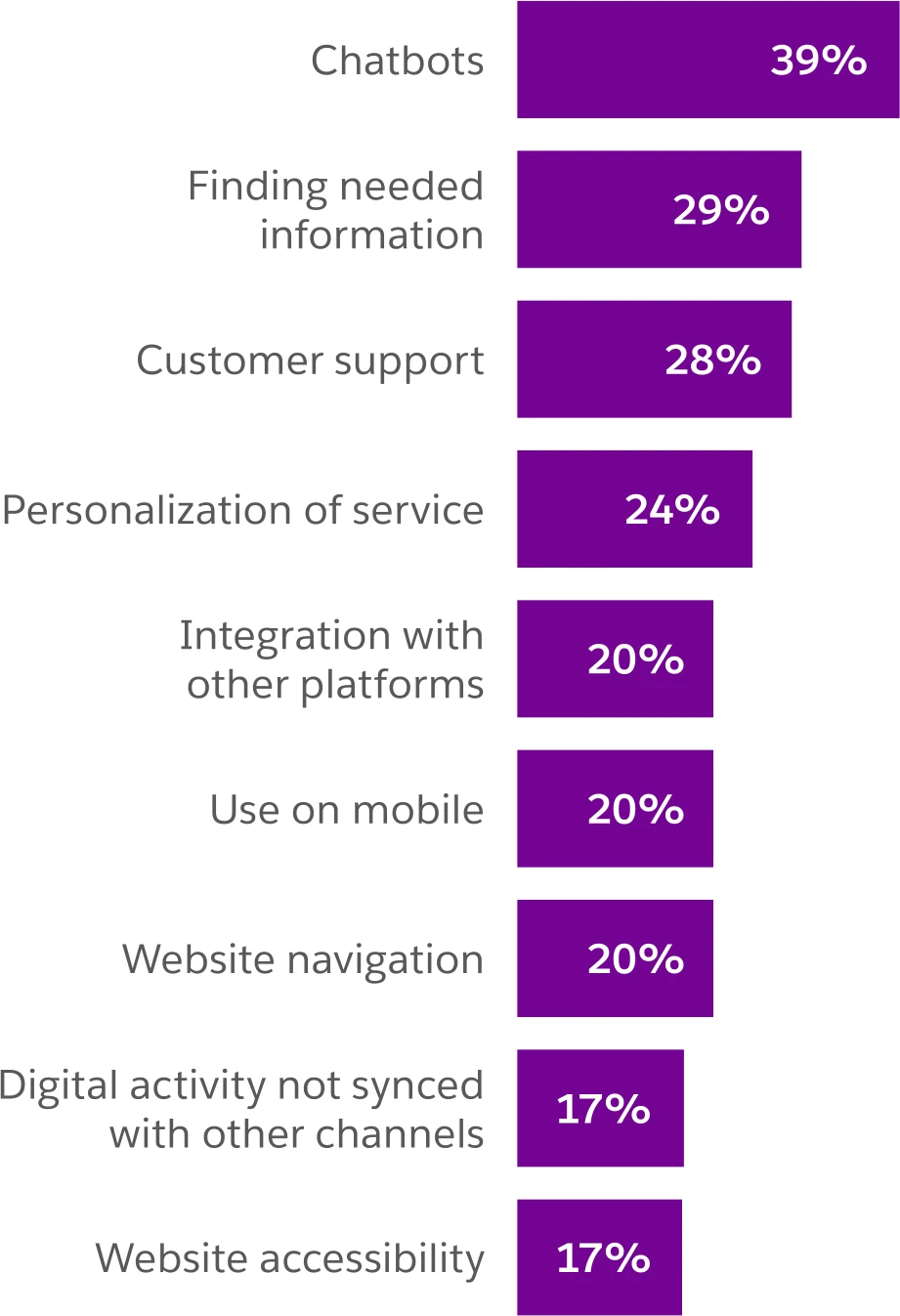 FSI Digital Experience