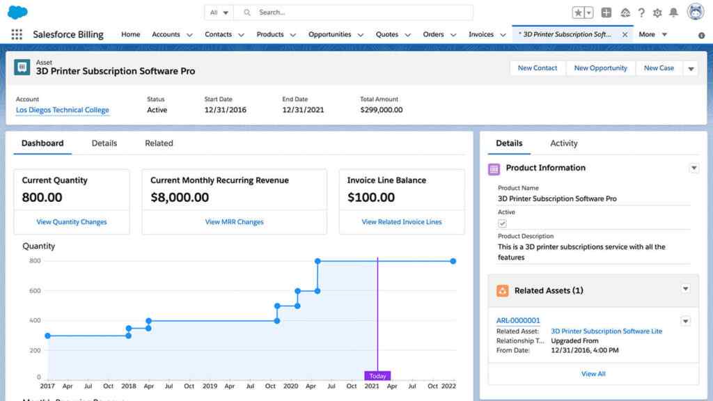 Salesforce Revenue Cloud - Customer Relationship Management Salesforce Revenue Cloud - Customer Relationship Management