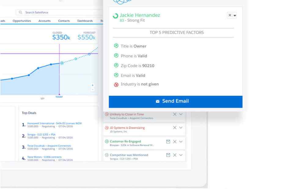 Salesforce Support for Predictive Lead Scoring using Einstein