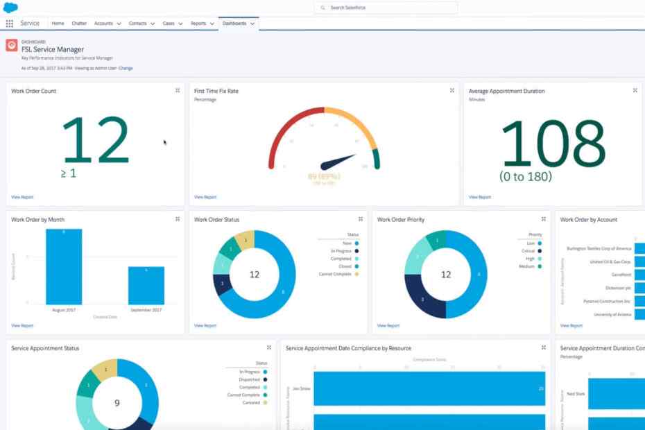 Salesforce Tour 2022