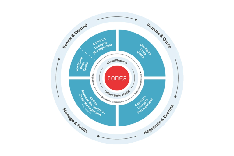 The Conga Contract Management System