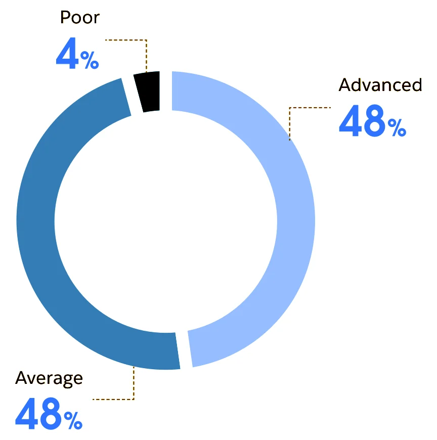 CRM Marketing Analytics
