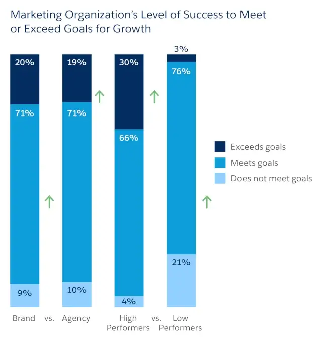 Marketing Growth Mandate