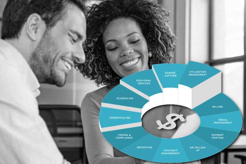 Revenue Cycles - Manage Better with Conga Document Generation