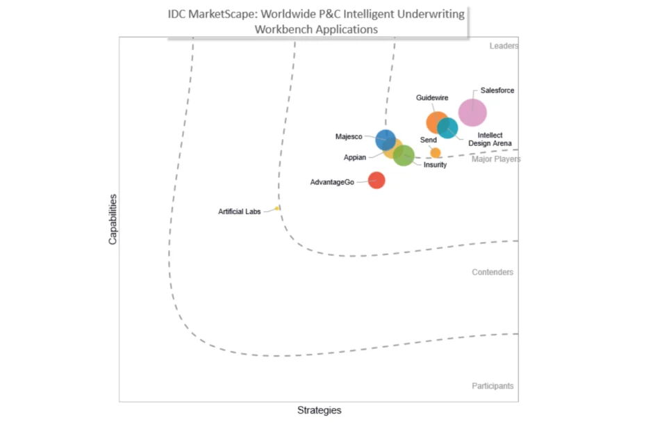 salesforce idc marketscape report 2023
