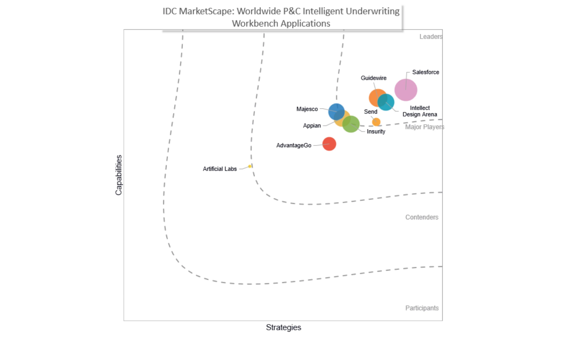 salesforce idc marketscape report 2023