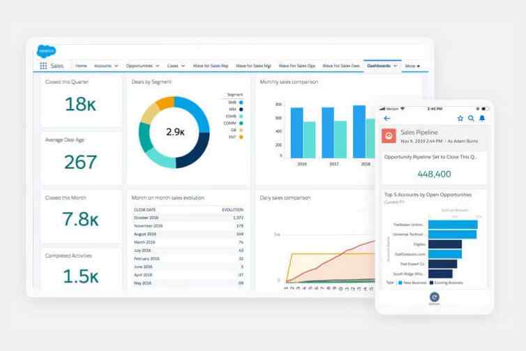 Salesforce Sales Cloud Unlimited + Conga
